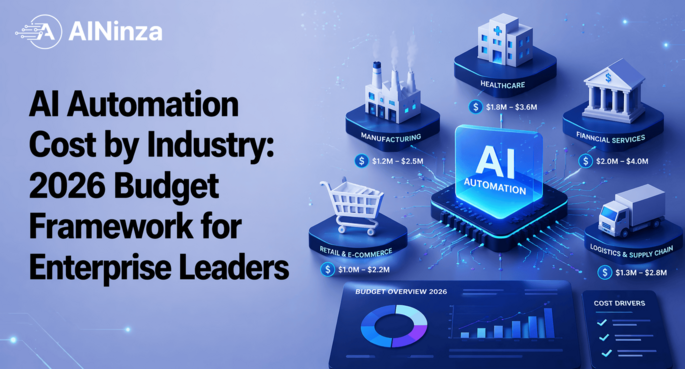 AI Automation Cost by Industry 2026 Budget Framework for Enterprise Leaders
