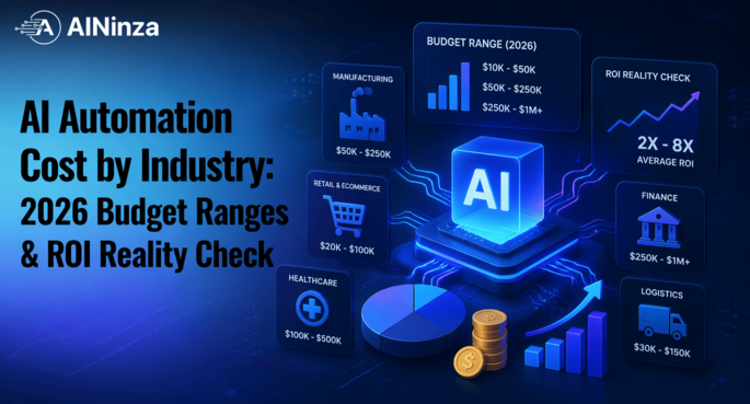 AI Automation Cost by Industry 2026 Budget Ranges & ROI Reality Check