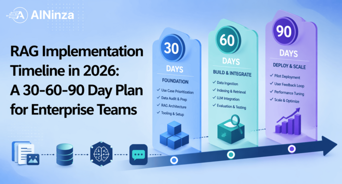 RAG Implementation Timeline in 2026: A 30-60-90 Day Plan for Enterprise Teams
