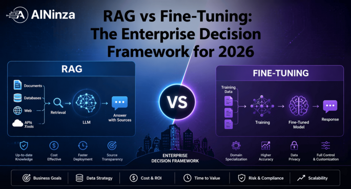RAG vs Fine-Tuning: The Enterprise Decision Framework for 2026