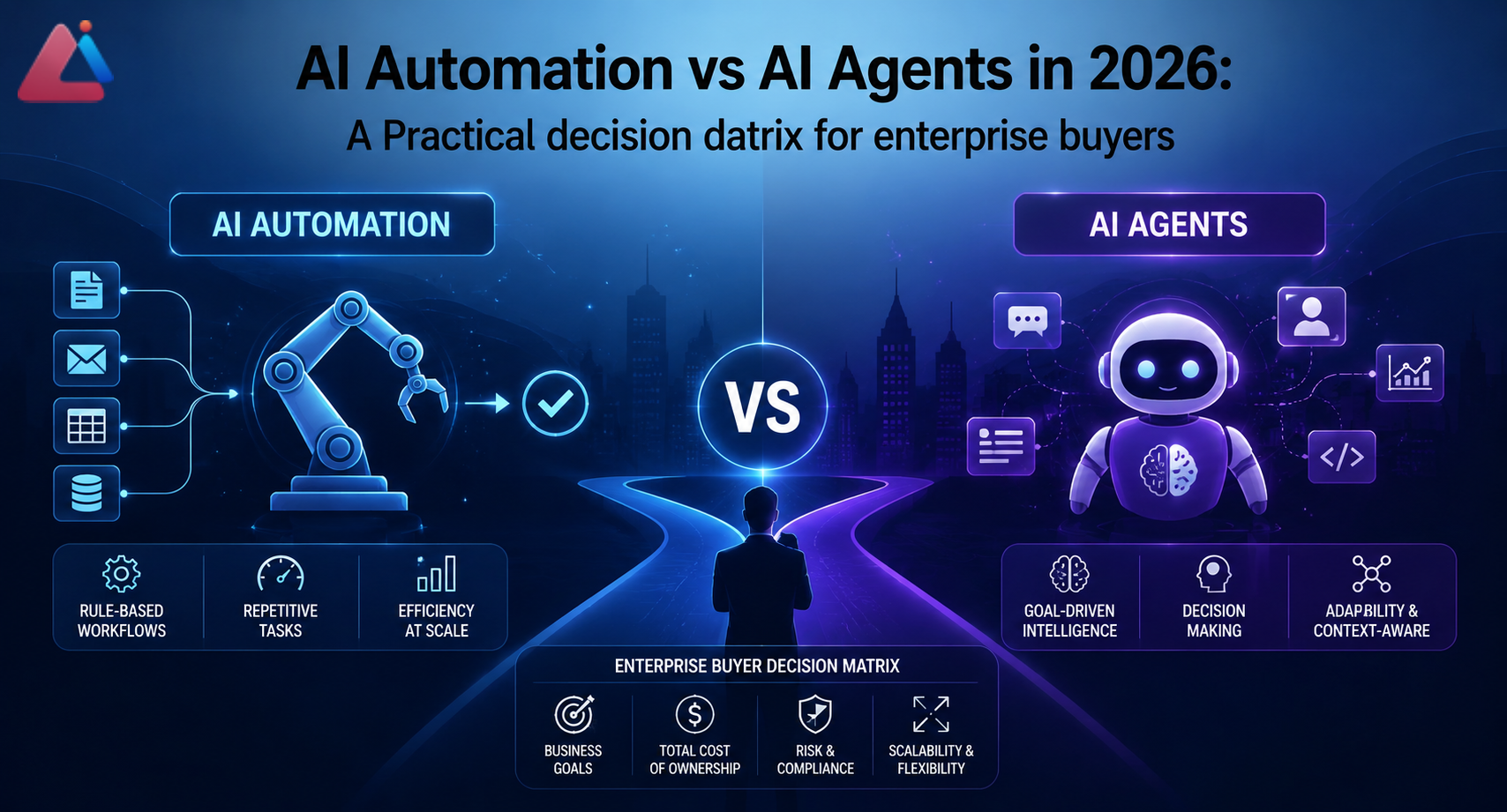 AI Automation vs AI Agents in 2026: A Practical Decision Matrix for Enterprise Buyers